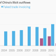 Image for article titled More than $1 trillion in secret cash sneaked out of China in the last 10 years